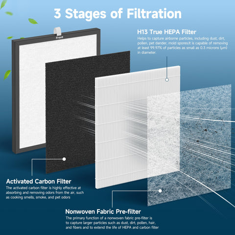 FCFMY TL2867 pre-filter mesh blocks hair and dust to extend filter life.