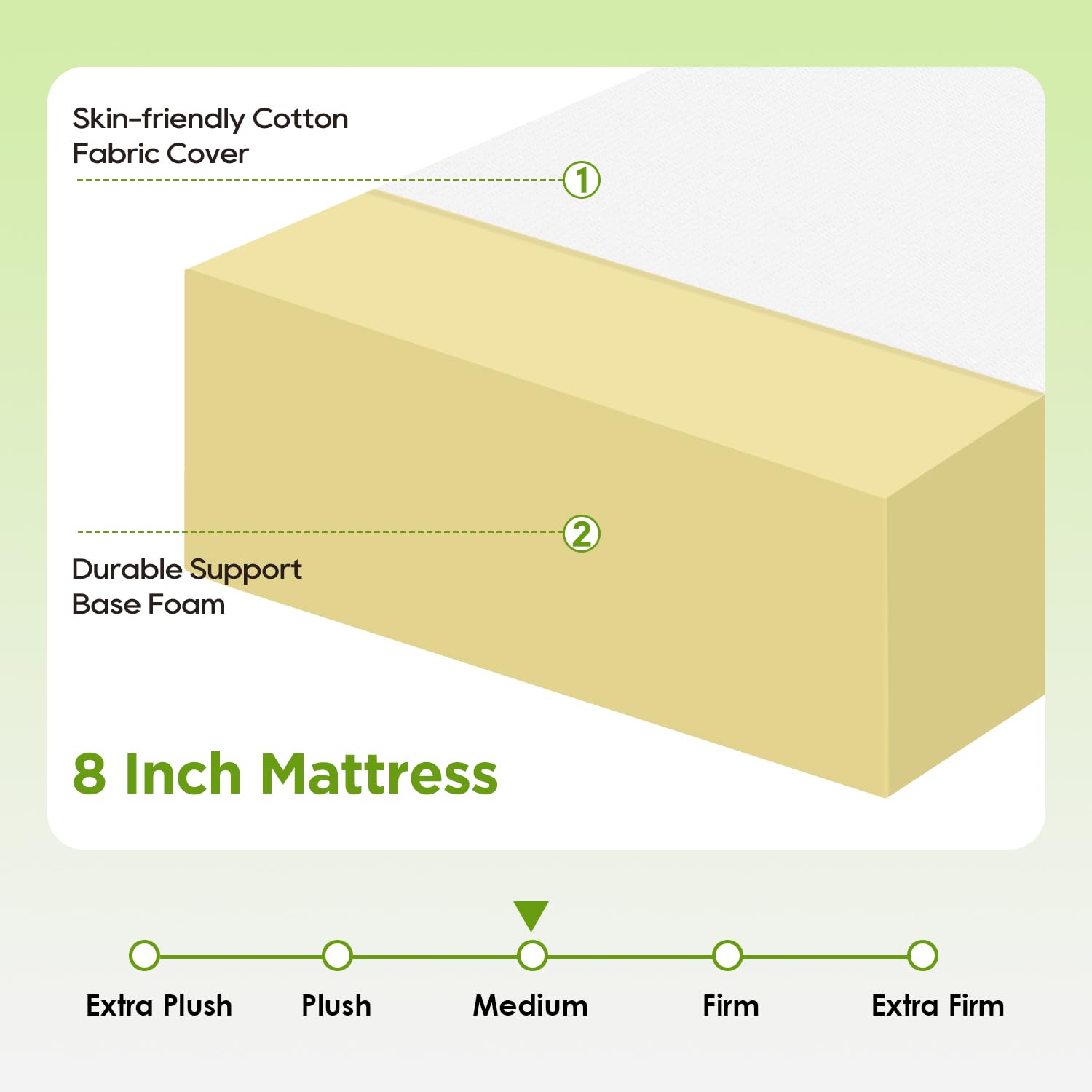 FDW bed-in-a-box ships compactly for easy dorm room setup.