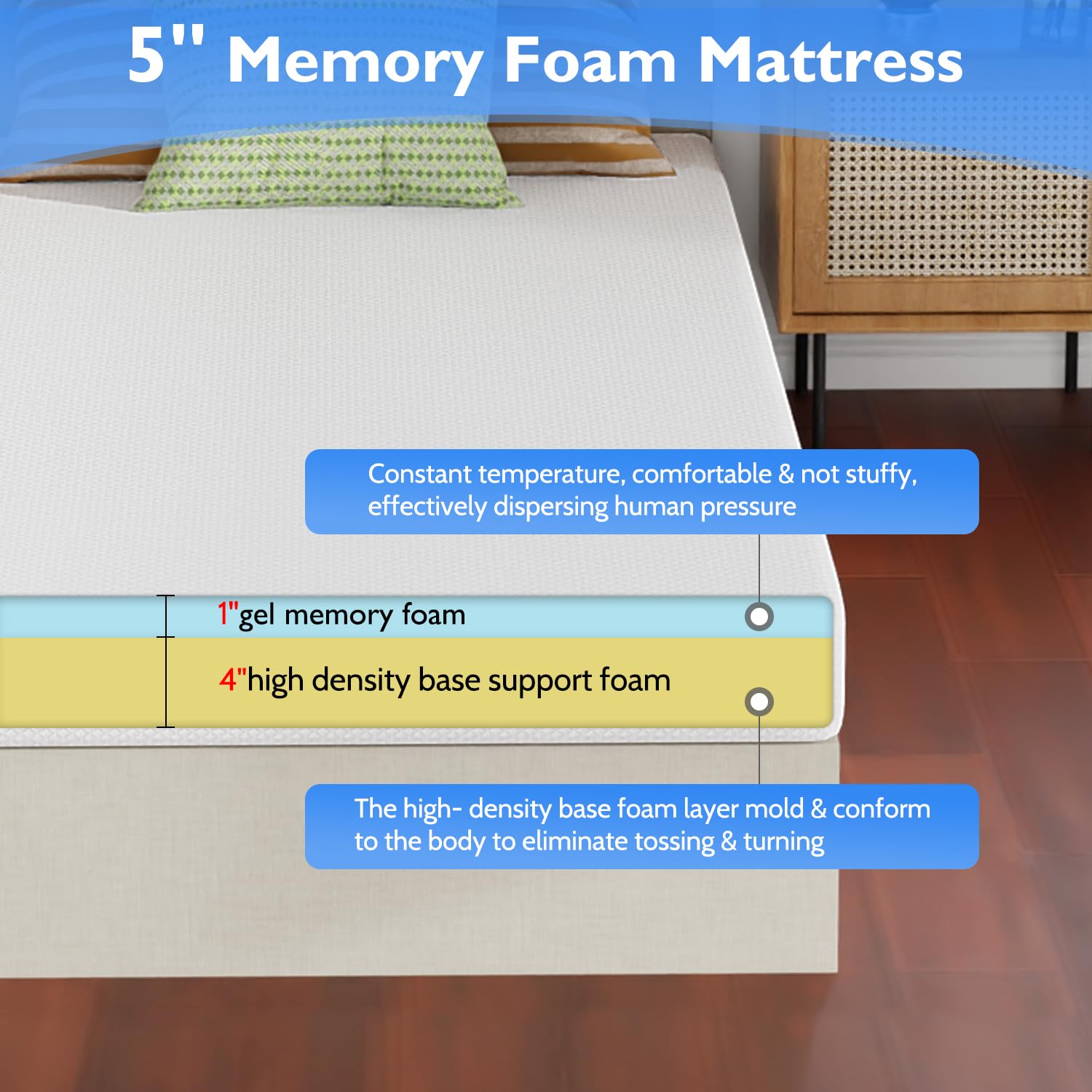 FDW mattress unboxed and expanding to full shape within hours.