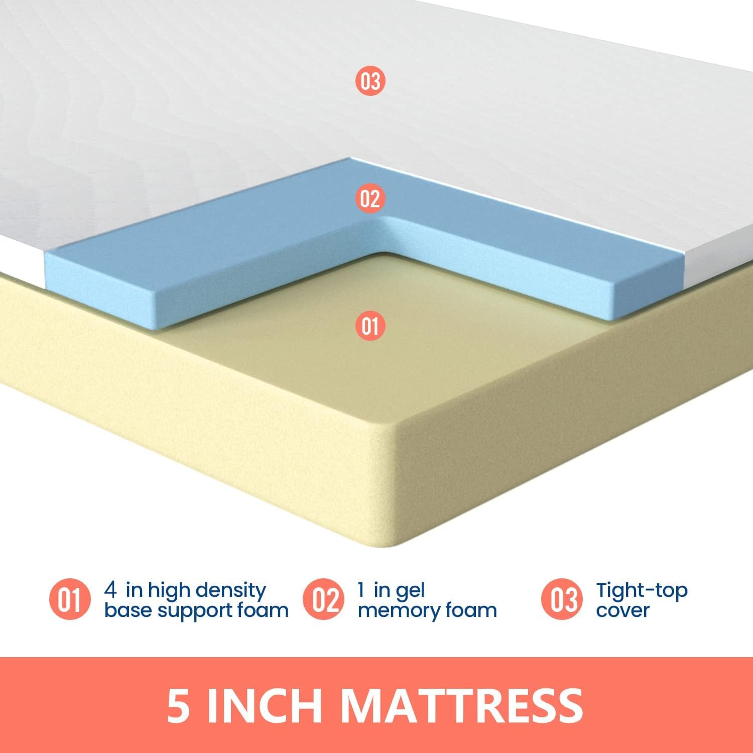 FDW ventilated gel foam cross-section highlighting airflow and temperature regulation.