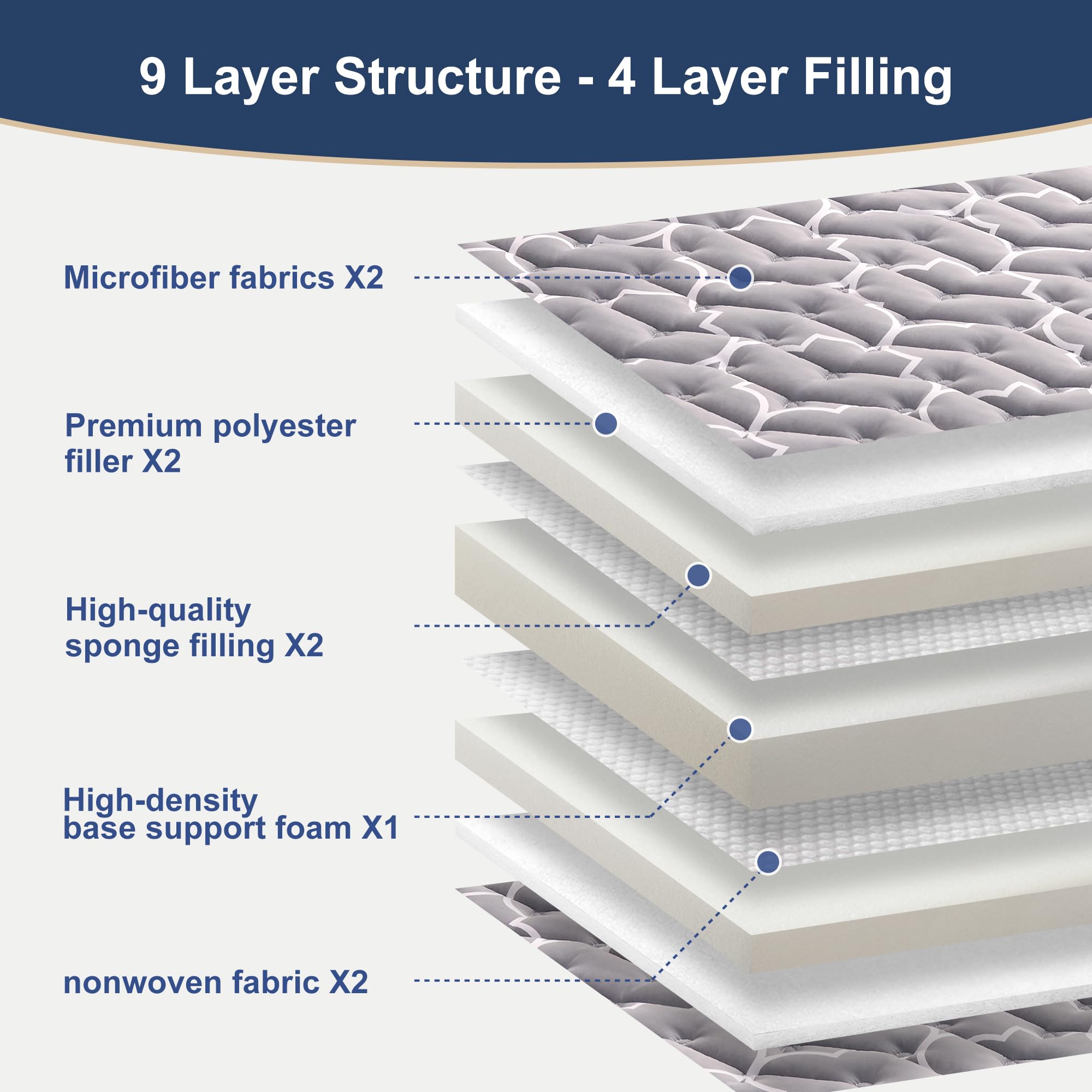 Feisaibaoly 6th Gen futon microfiber stitching highlights secure filling for a smooth surface.