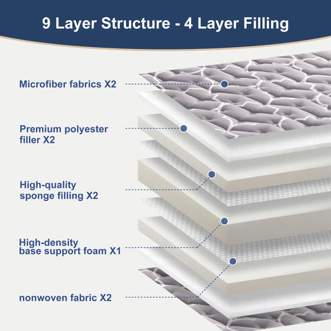 Feisaibaoly 6th Gen futon microfiber stitching highlights secure filling for a smooth surface.