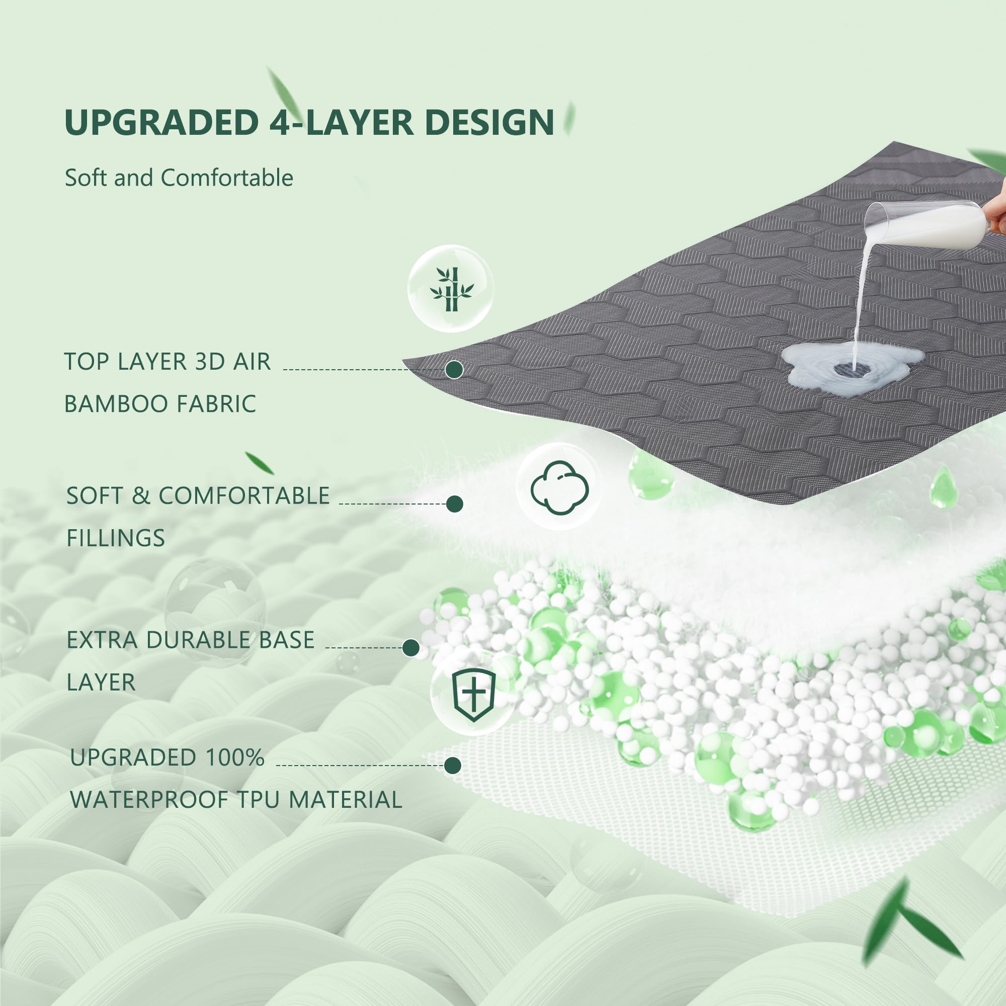 Feltybed TPU waterproof membrane visible as a barrier against liquids