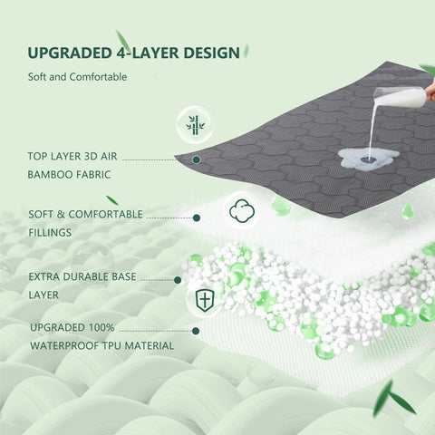 Feltybed TPU waterproof membrane visible as a barrier against liquids