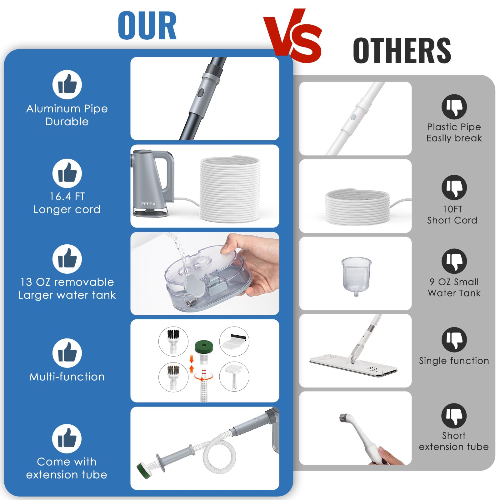 FEPPO 16.4ft cord extends cleaning reach