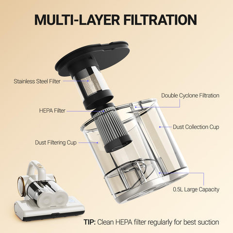 FEPPO 140°F heat dries fabrics quickly to reduce moisture.
