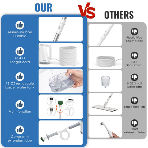 FEPPO steam mop with 10-in-1 attachments for all surfaces