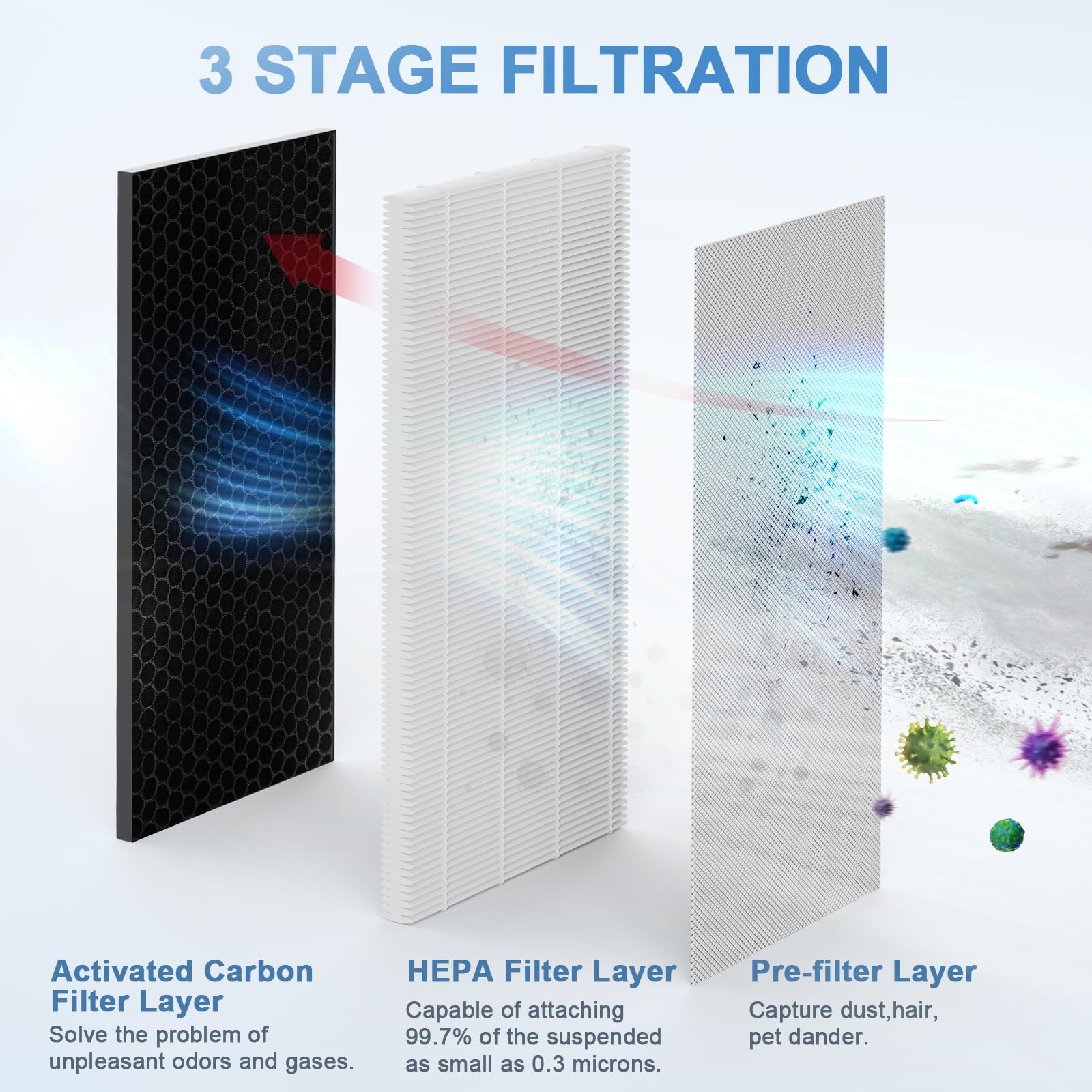 Ferloy activated carbon filter helps neutralize odors in rooms