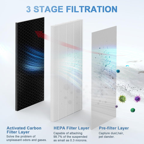 Ferloy activated carbon filter helps neutralize odors in rooms