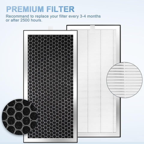 Ferloy true HEPA filter captures 99.97% of tiny particles