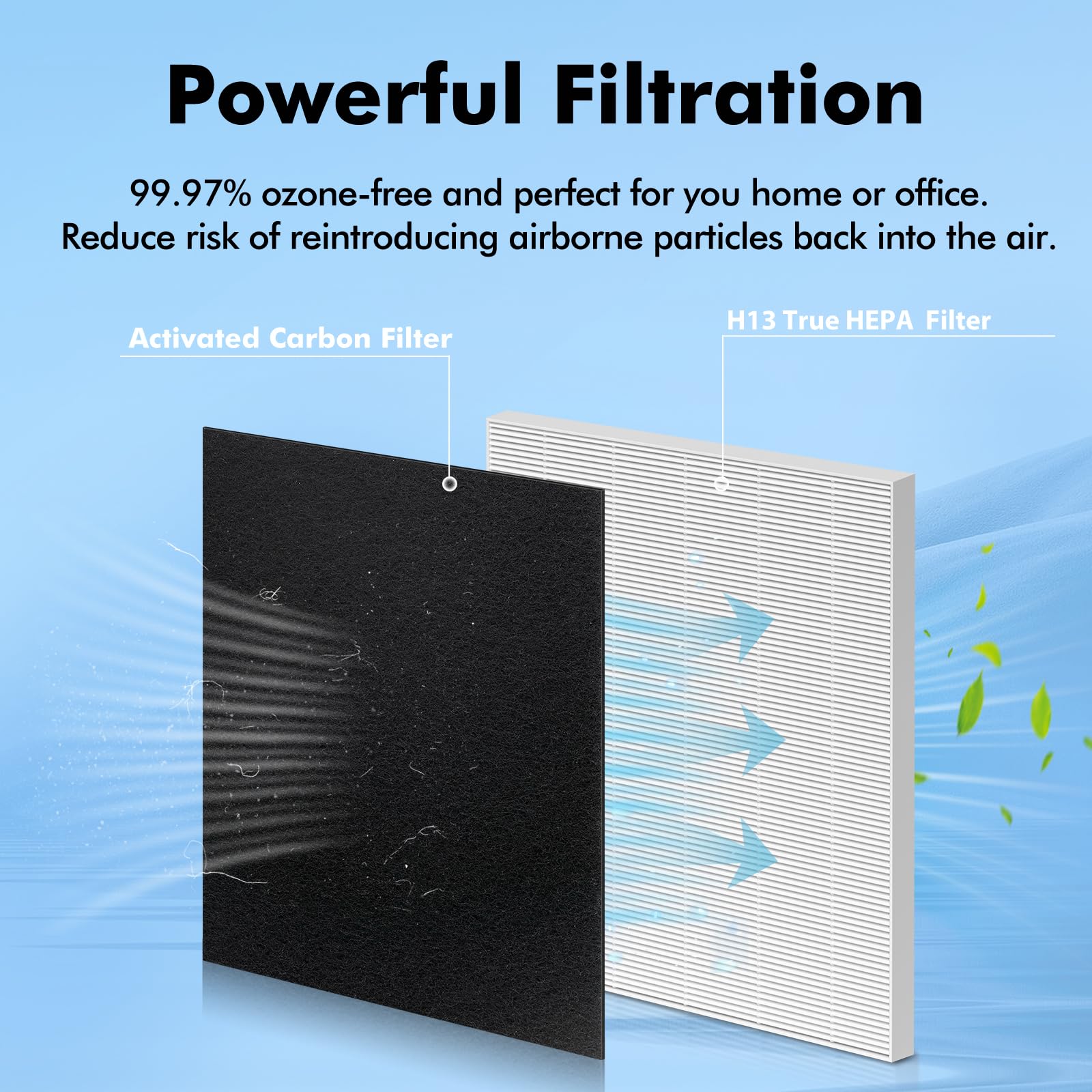 FFAC C545 activated-carbon pre-filter pack highlights odor control and particle capture.
