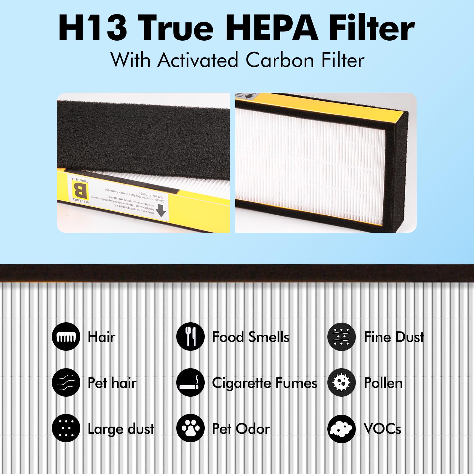 FFAC FLT4825 Filter B installed in GermGuardian AC4825 for clean air.