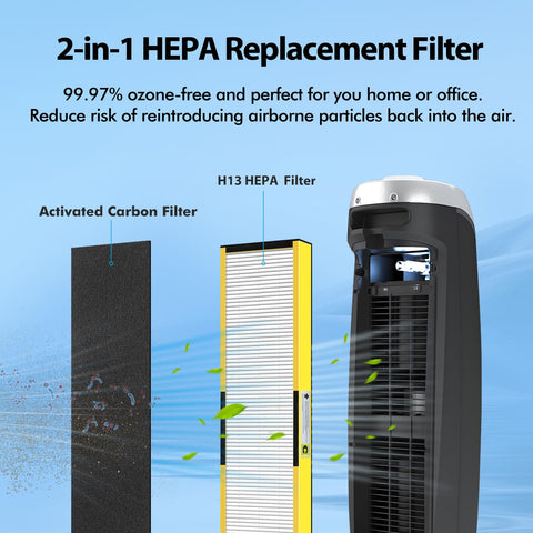 FFAC FLT5000 HEPA-H13 filter captures small particles for cleaner air.