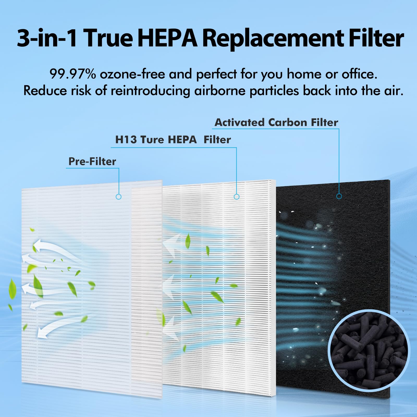 Activated carbon layer in FFAC MA15 absorbs cooking odors