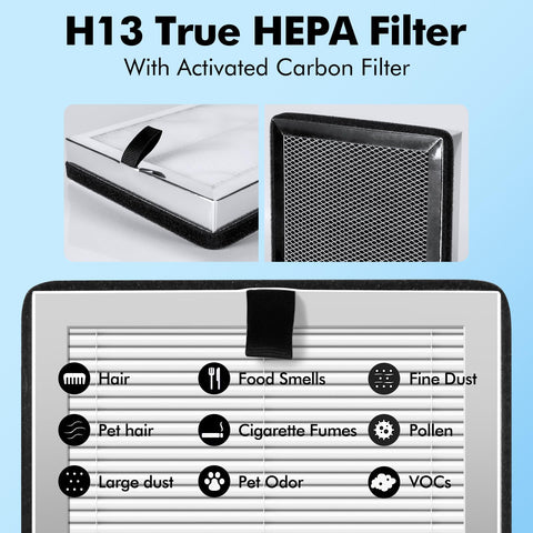 Compact low energy design of FFAC MA15 replacement filter