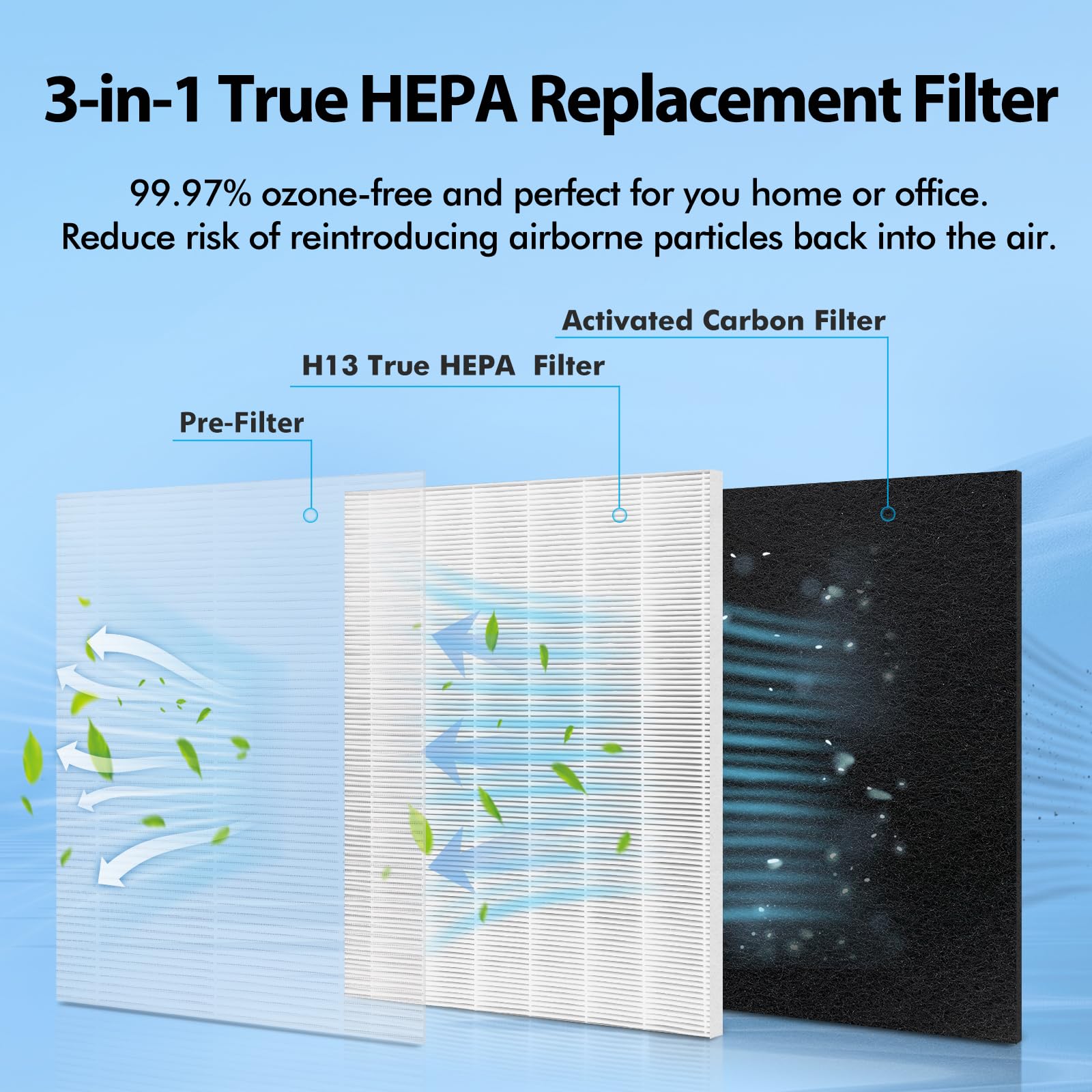 FFAC MA-25 H13 true HEPA layer captures fine particles.