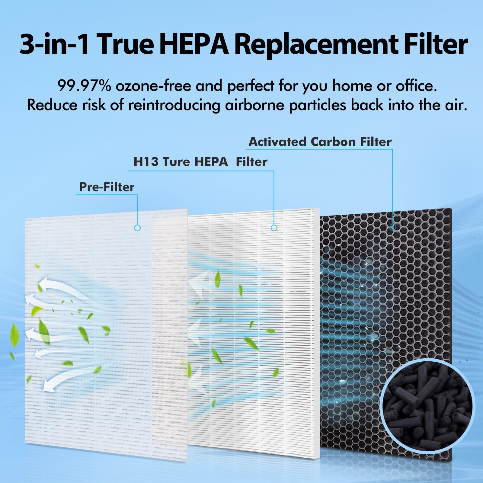 FFAC MA-40 HEPA closeup with 99.7% capture at 0.3 microns for clean air