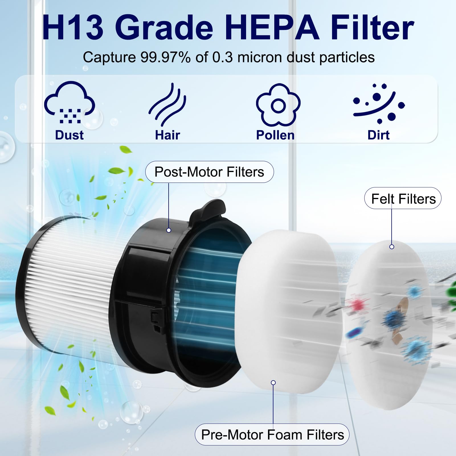 FFsign handheld post-motor filters extend life and boost dust capture for better floors.