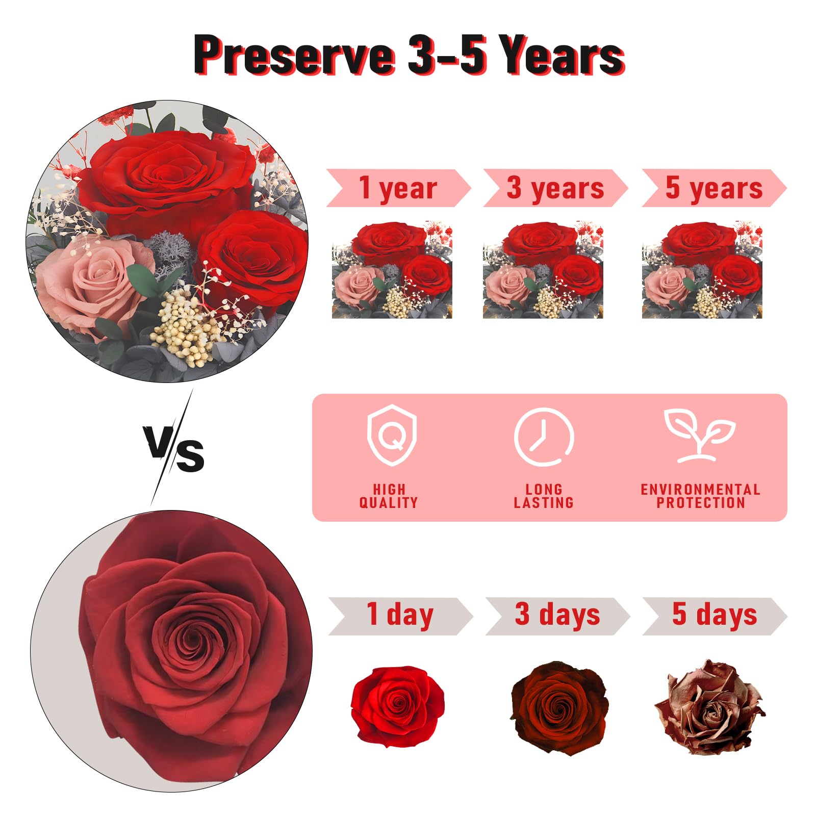 FIACO Mother's Day gift rose elevates thoughtful, lasting affection.