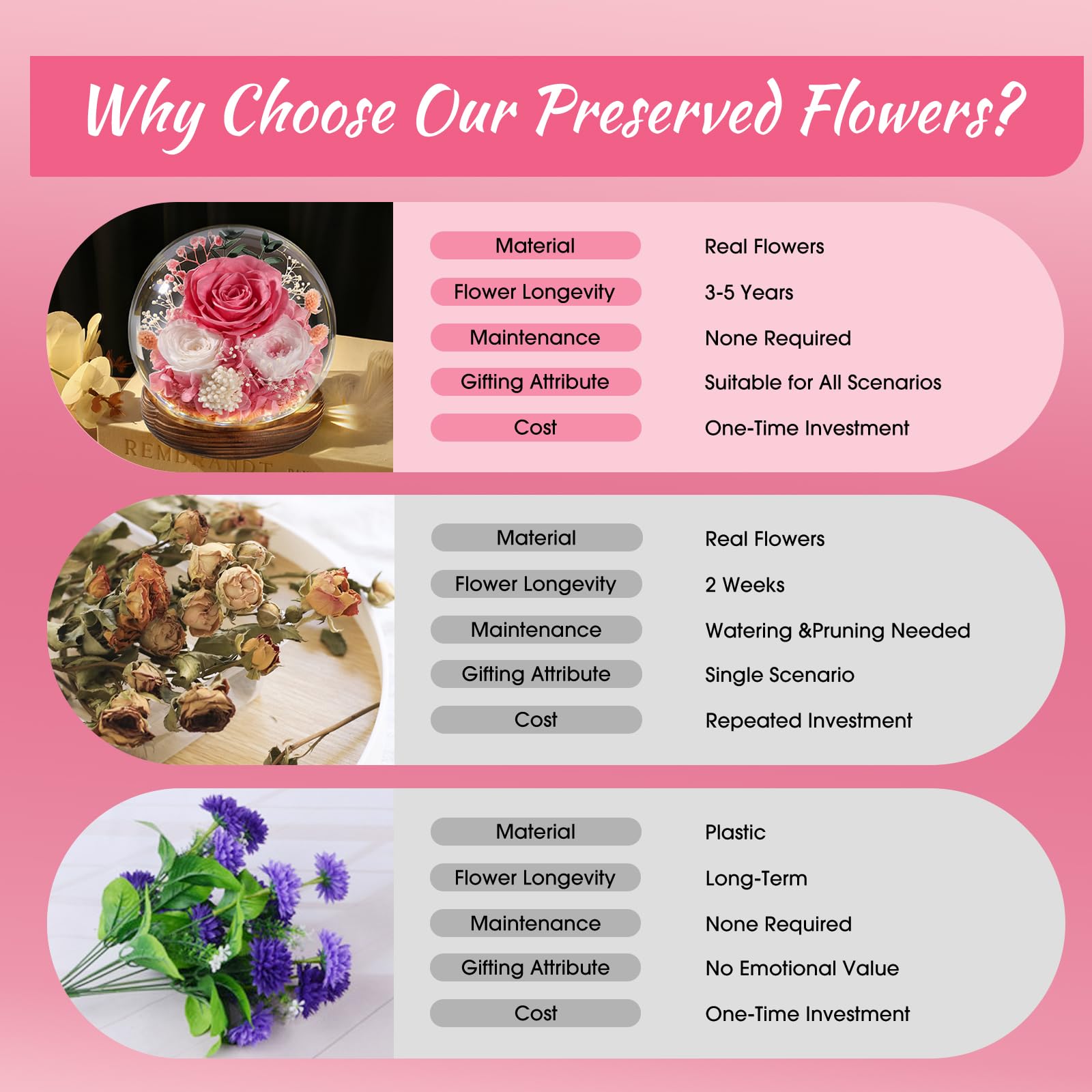FIACO pink preserved flower display adds a romantic centerpiece.