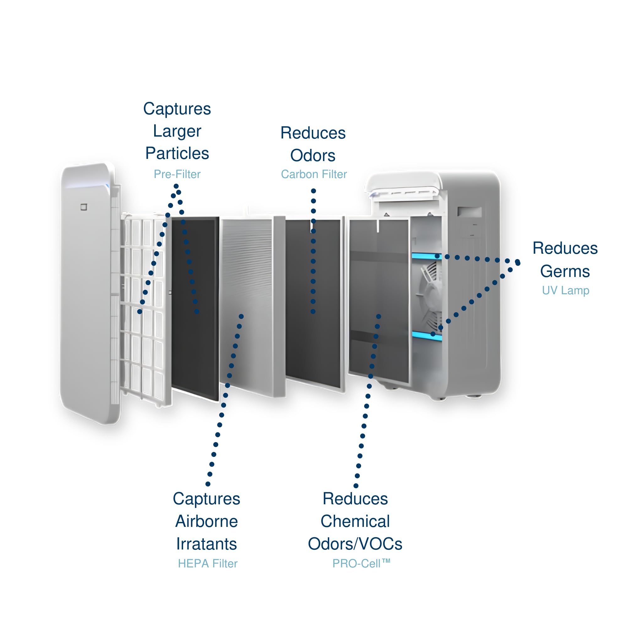 Field Controls Trio Plus HEPA filter traps fine particles for cleaner indoor air.