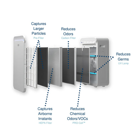 Field Controls Trio Plus HEPA filter traps fine particles for cleaner indoor air.