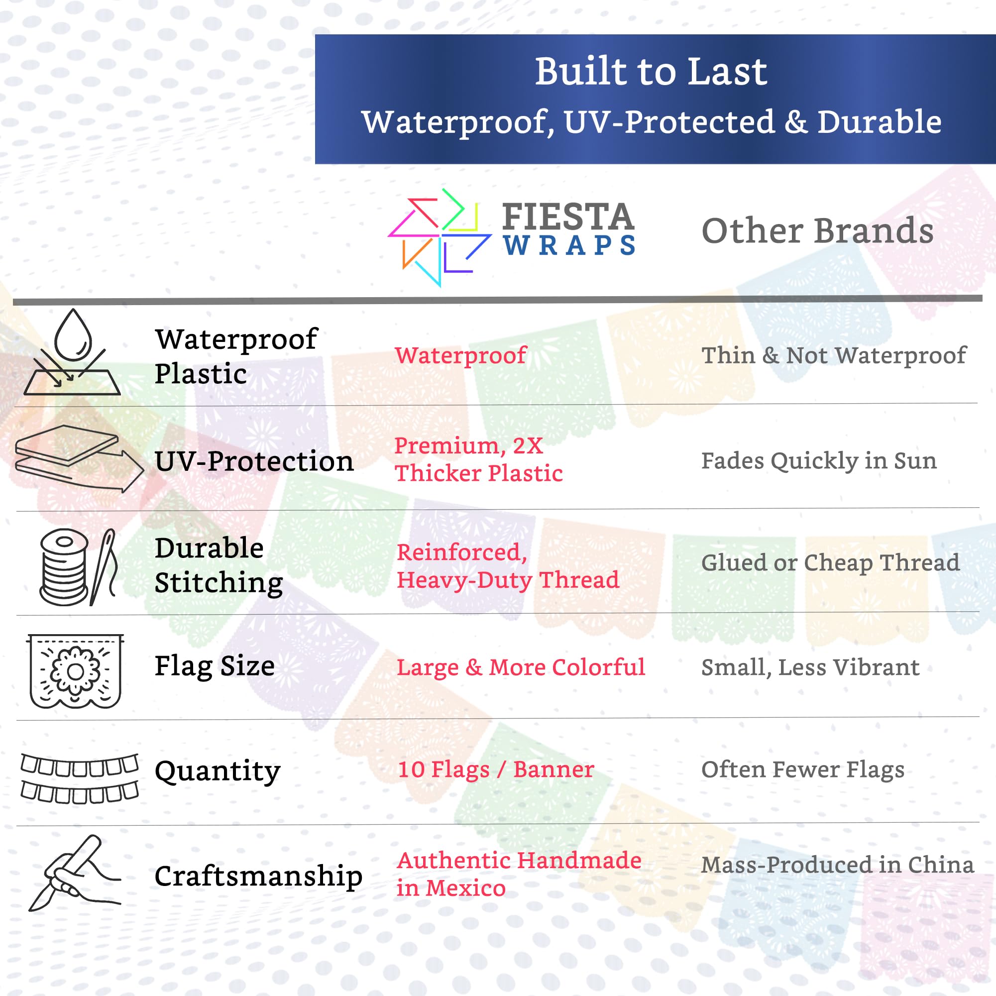 Fiesta Wraps weatherproof banner outdoors; fade-resistant for sunny celebrations
