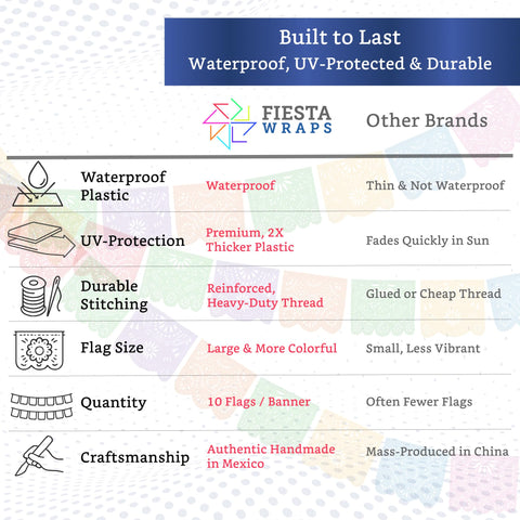 Fiesta Wraps weatherproof banner outdoors; fade-resistant for sunny celebrations