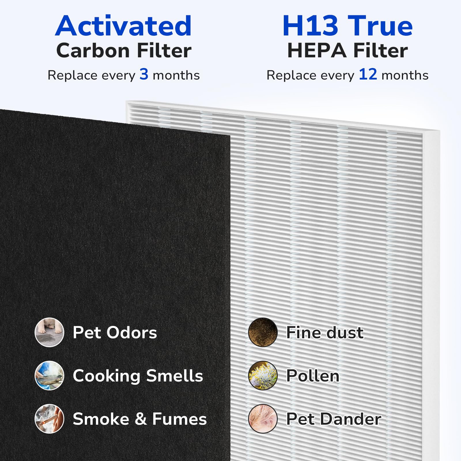 Fil-Fresh 115115 activated carbon pre-filter closeup highlighting odor and VOC reduction.