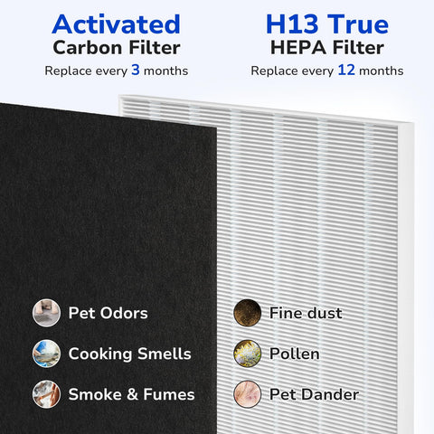 Fil-Fresh 115115 activated carbon pre-filter closeup highlighting odor and VOC reduction.