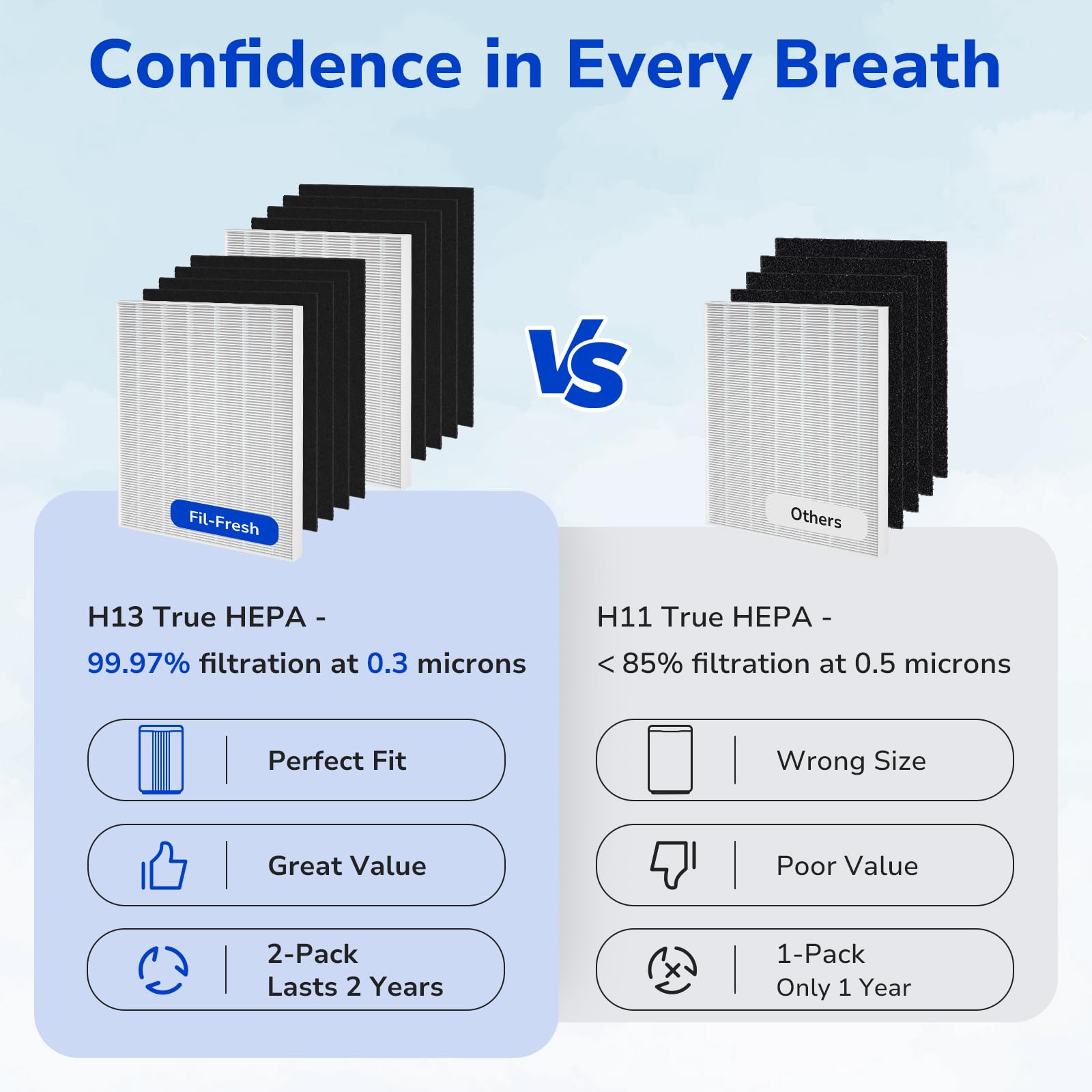 Fil-Fresh 115115 compatibility guide image illustrating broad purifier fit.