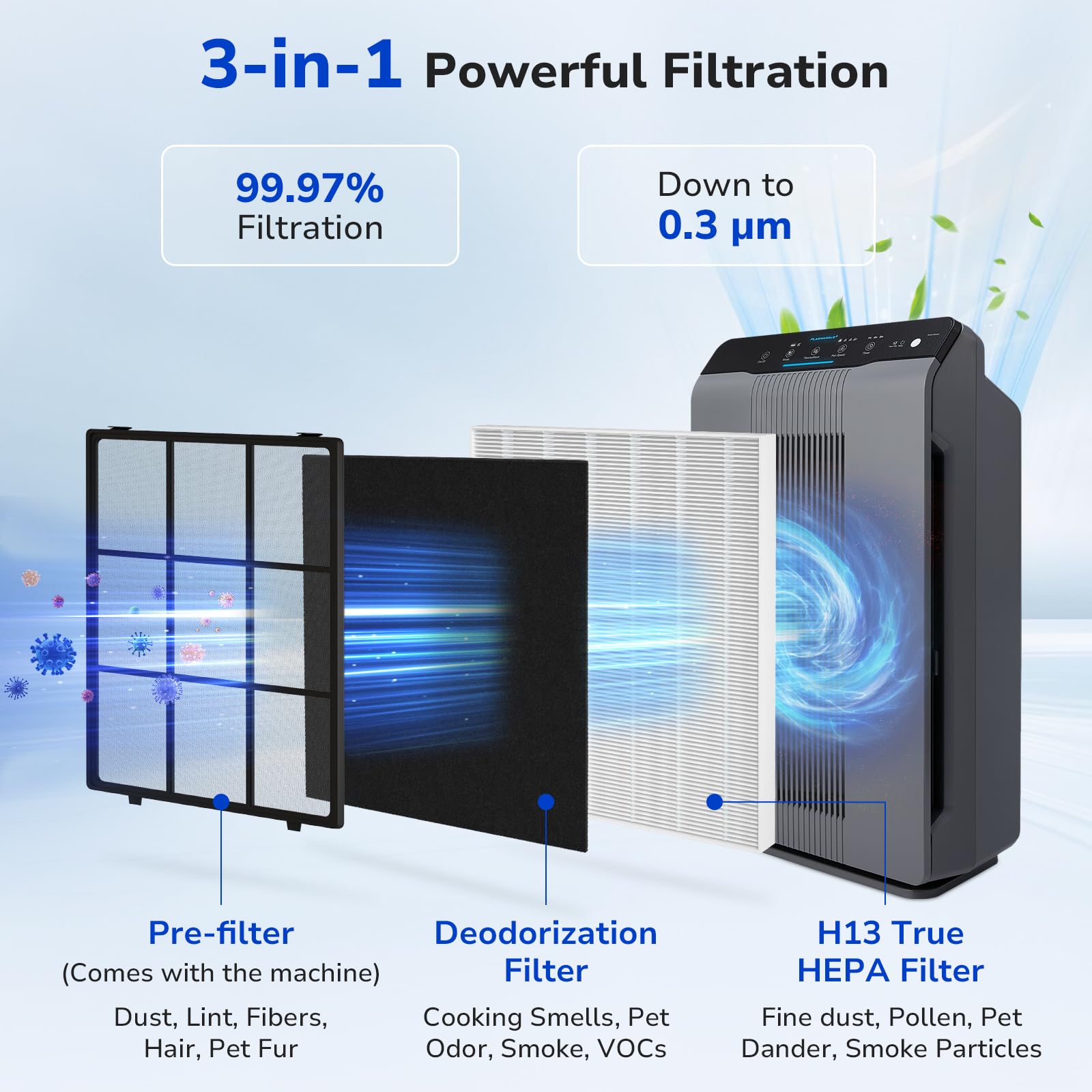 Fil-Fresh 115115 HEPA filter A closeup shows fine mesh for particle capture.