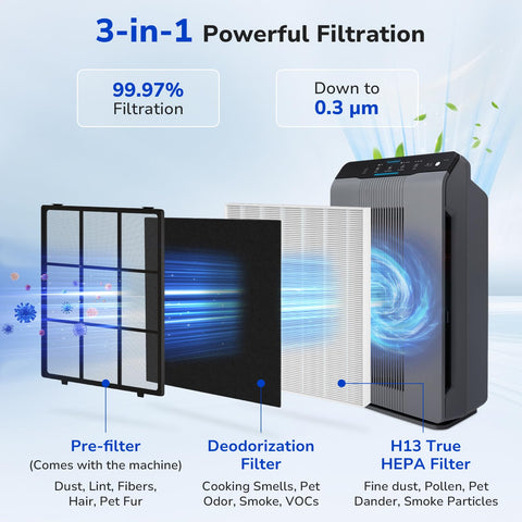 Fil-Fresh 115115 HEPA filter A closeup shows fine mesh for particle capture.