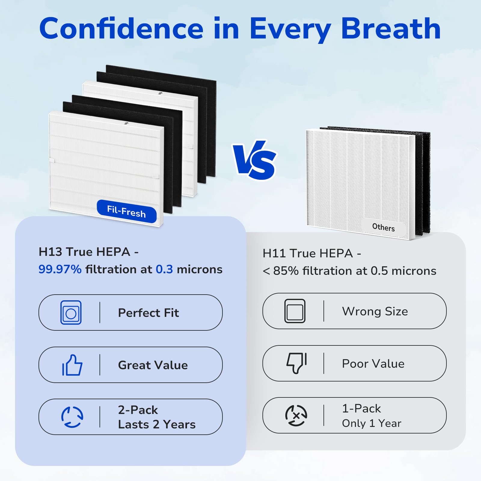 Fil-fresh air purifier in use delivering cleaner air and easier breathing