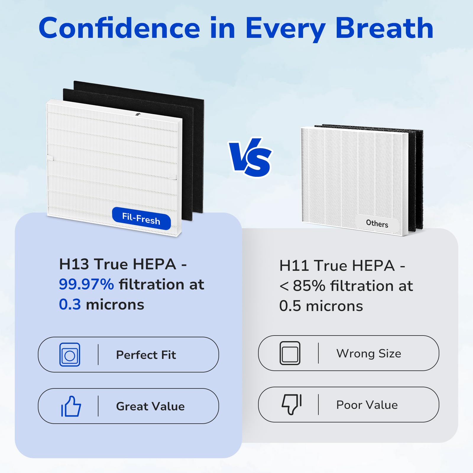 Fil-fresh Airmega AP-1512HH compatibility label shows supported models clearly.