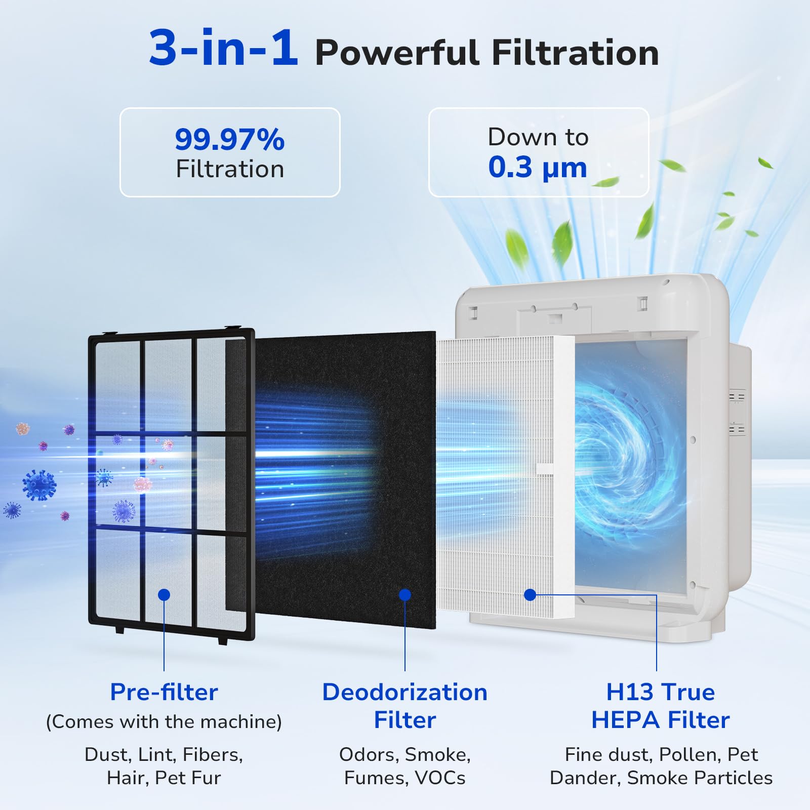 Fil-fresh carbon filter detail for odor reduction in living spaces