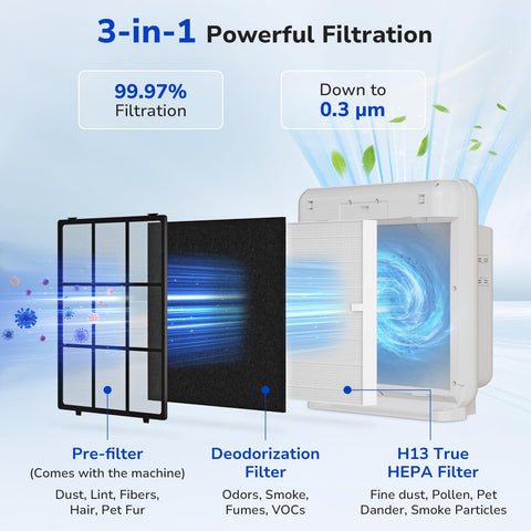 Fil-fresh carbon filter detail for odor reduction in living spaces