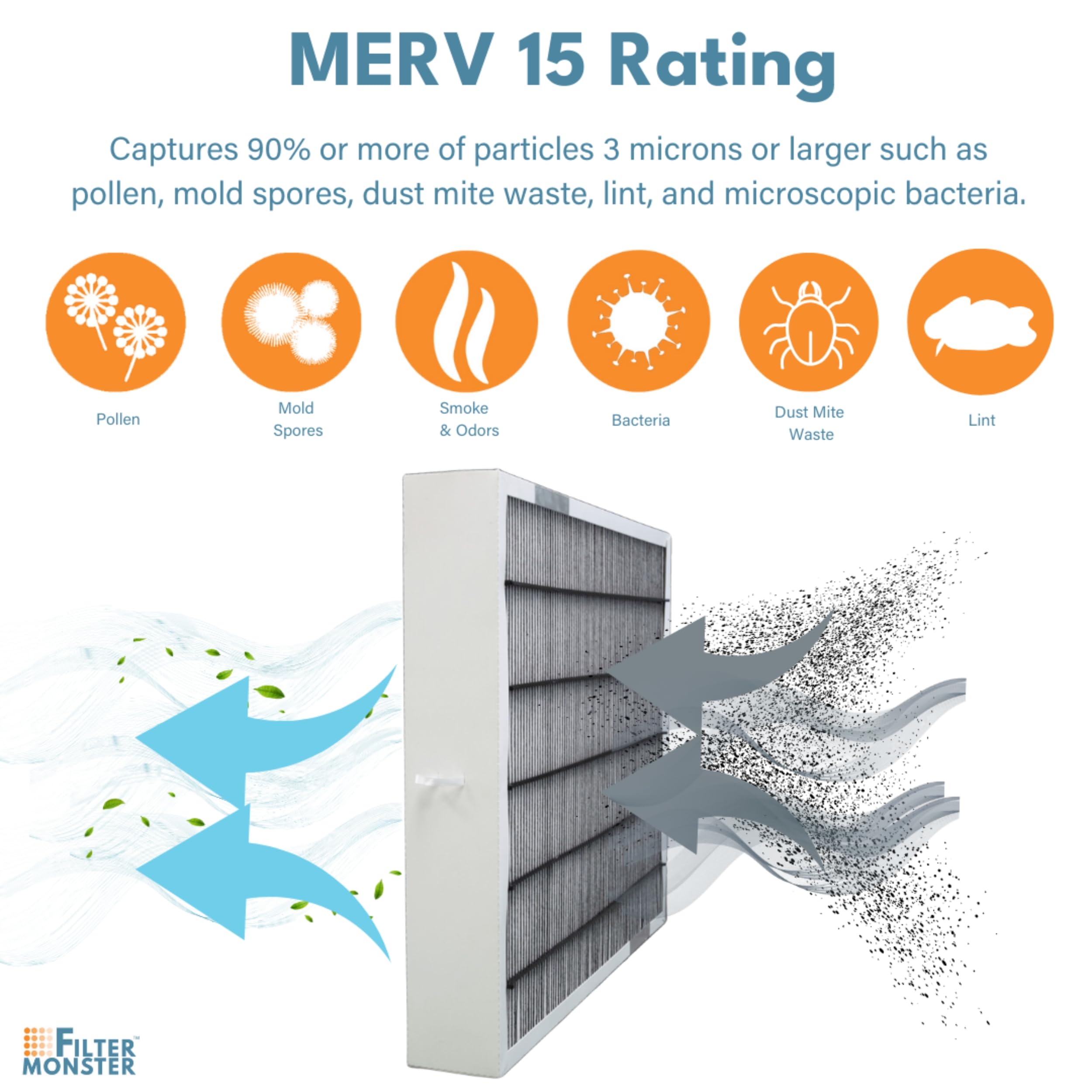 Filter-Monster Allergen-reduction cartridge helps capture common indoor particles.