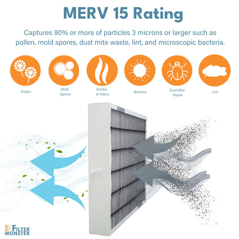 Filter-Monster Allergen-reduction cartridge helps capture common indoor particles.