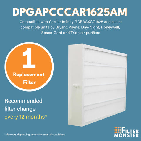 Filter-Monster MERV15 filter installed in a Carrier Infinity purifier.