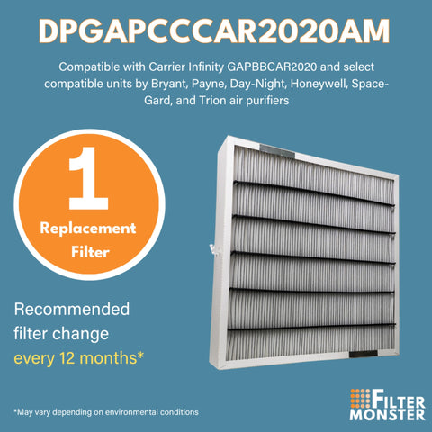 Filter-Monster MERV 15 label highlights filtration potential on the cartridge.