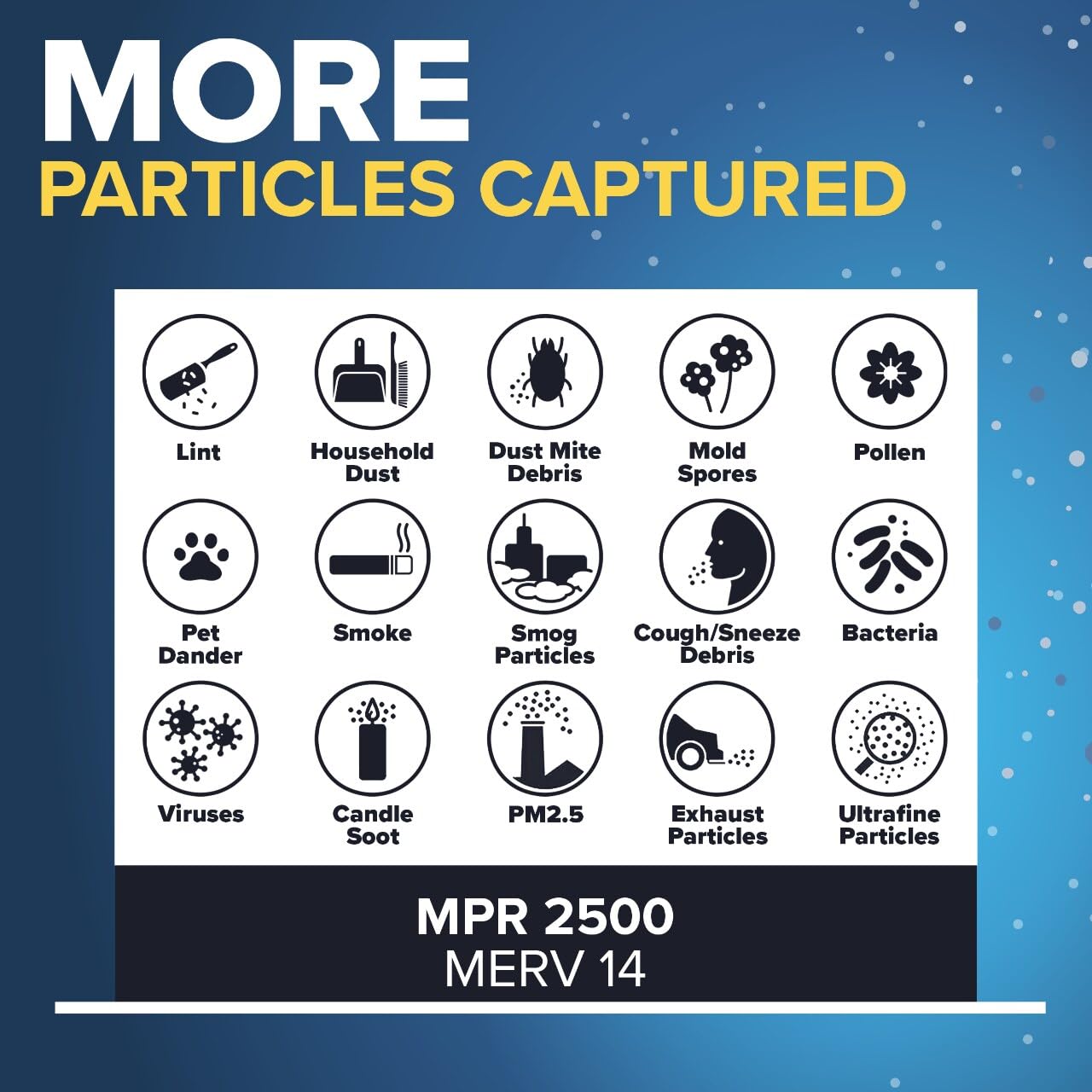 Diagram of Filtrete 3-in-1 technology filtering multiple particle types