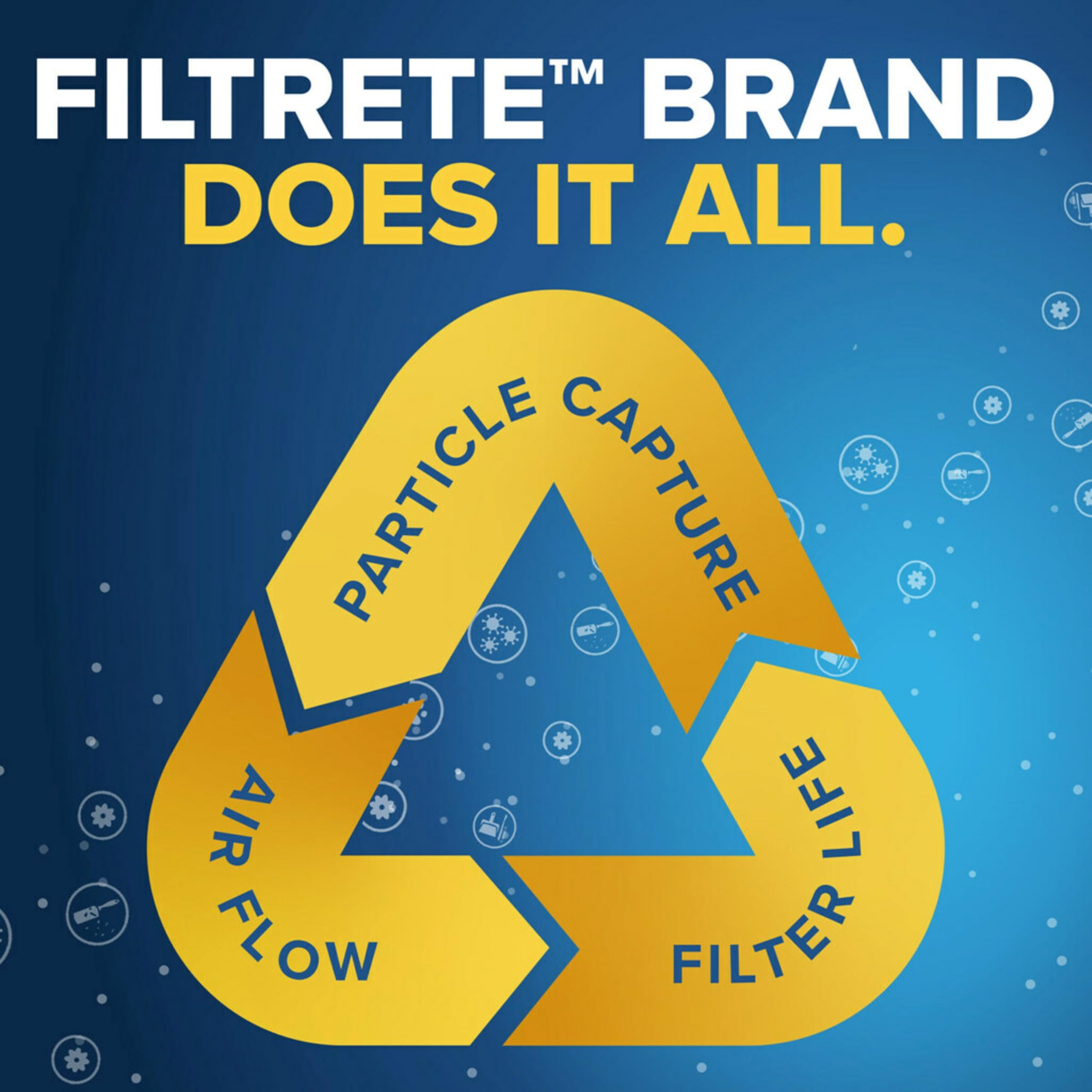 Filtrete filter captures pollen, dust, and pet dander as air passes through.