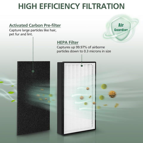 Filtrete-compatible A2 filter for model FAP-C02-A2, optimized airflow