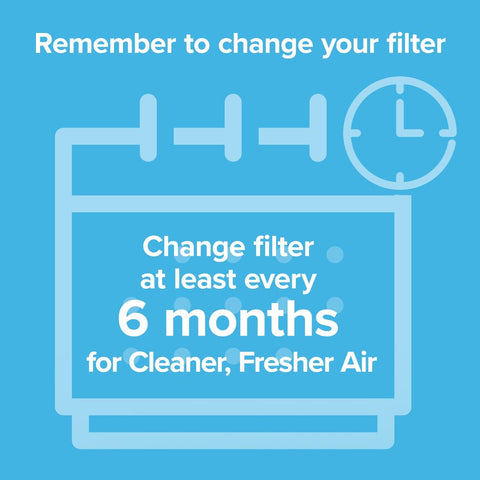 Filtrete F2 filter designed to trap bacteria and viruses in indoor air