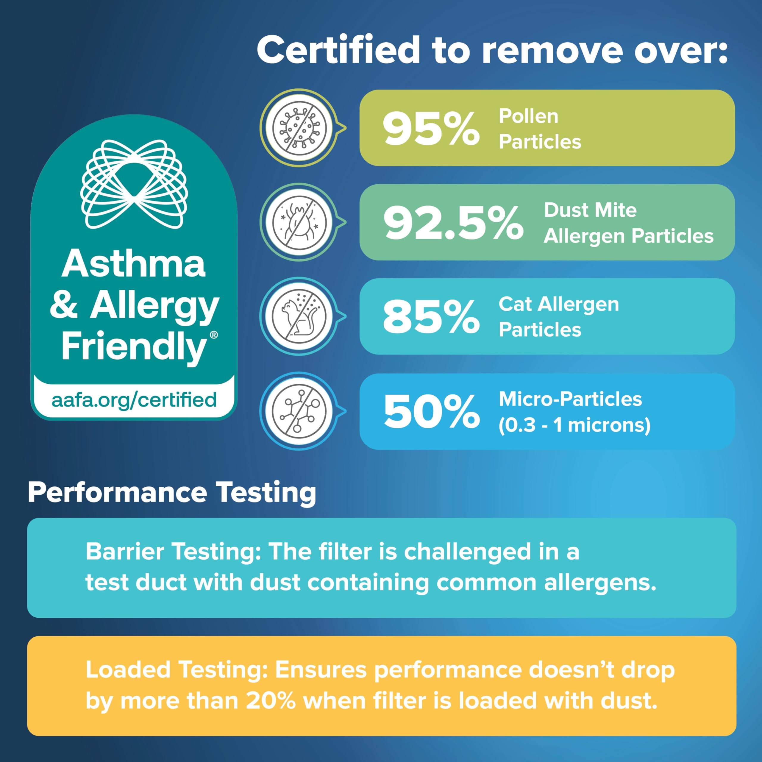 Filtrete filter in-furnace use demonstrates compatibility with central HVAC systems.