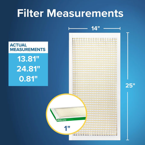 Filtrete pleated filter closeup highlighting electrostatic surface for trapped particles.