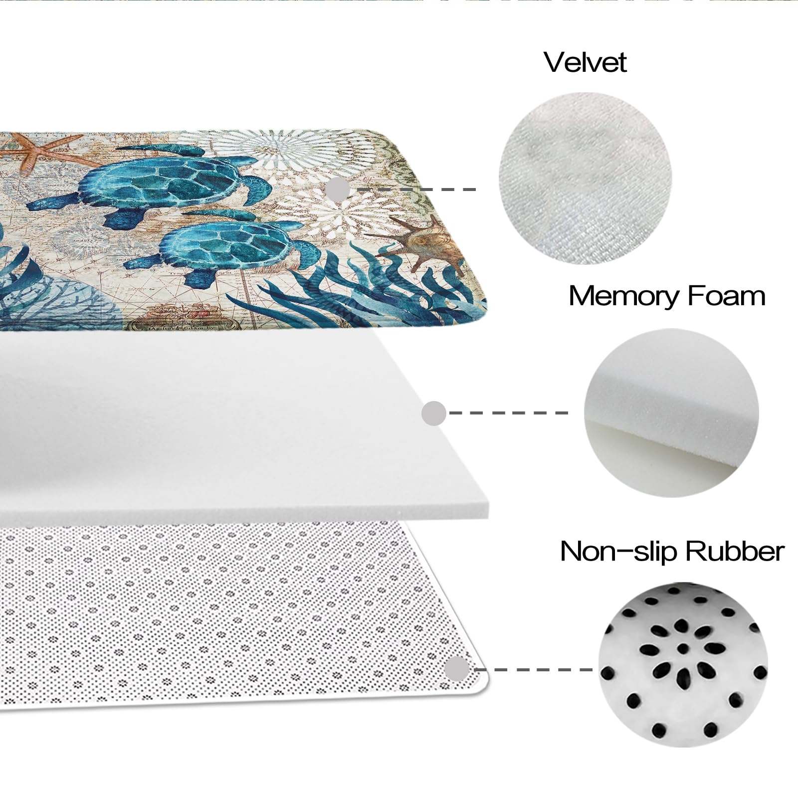 Final Friday bathroom set blends with decor thanks to breathable non-slip underside.