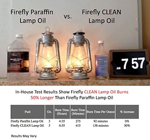 Firefly Fuel Long Burn Time illustrating fewer refills