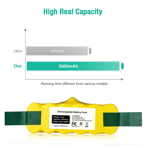 FirstPower Roomba battery compatibility chart confirms multi-series use.